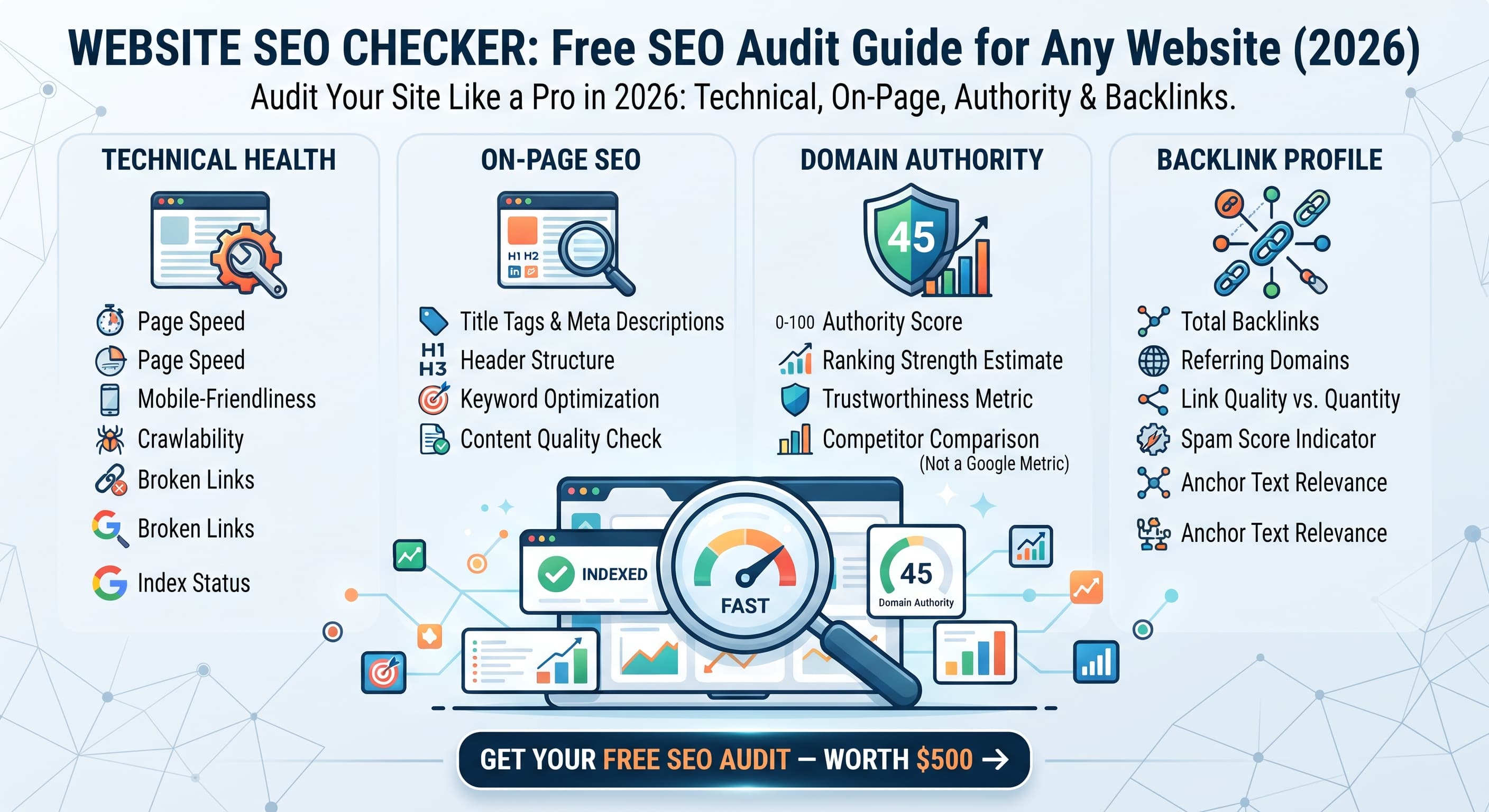 Website SEO Checker: Free SEO Audit Guide for Any Website (2026)