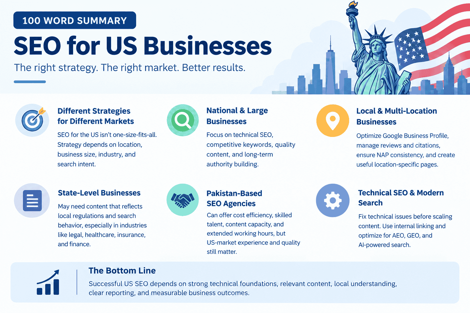 SEO for US Businesses: A Practical 2026 Guide