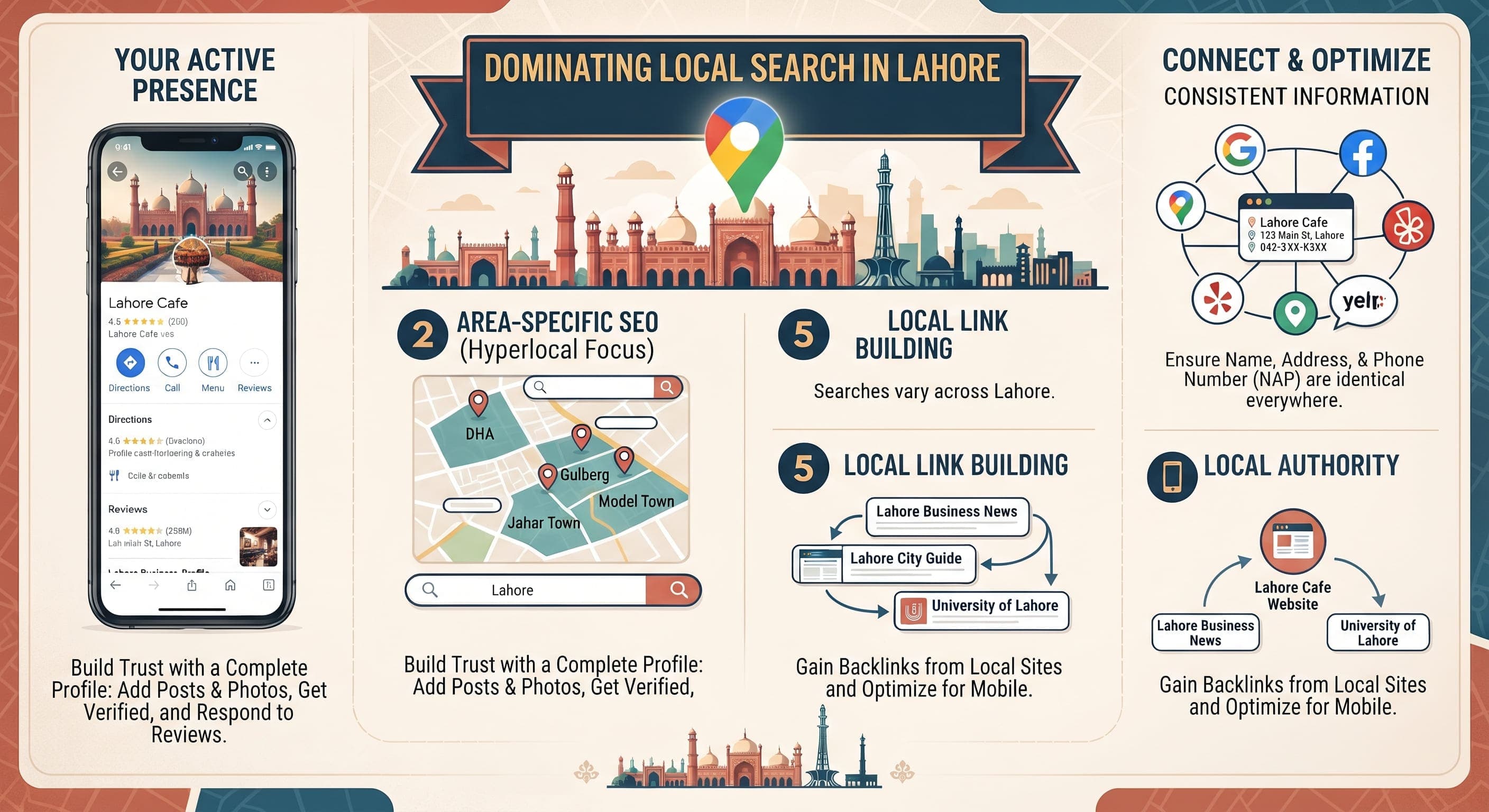 Local SEO in Lahore: How to Rank in Local Search Results (2026 Guide)