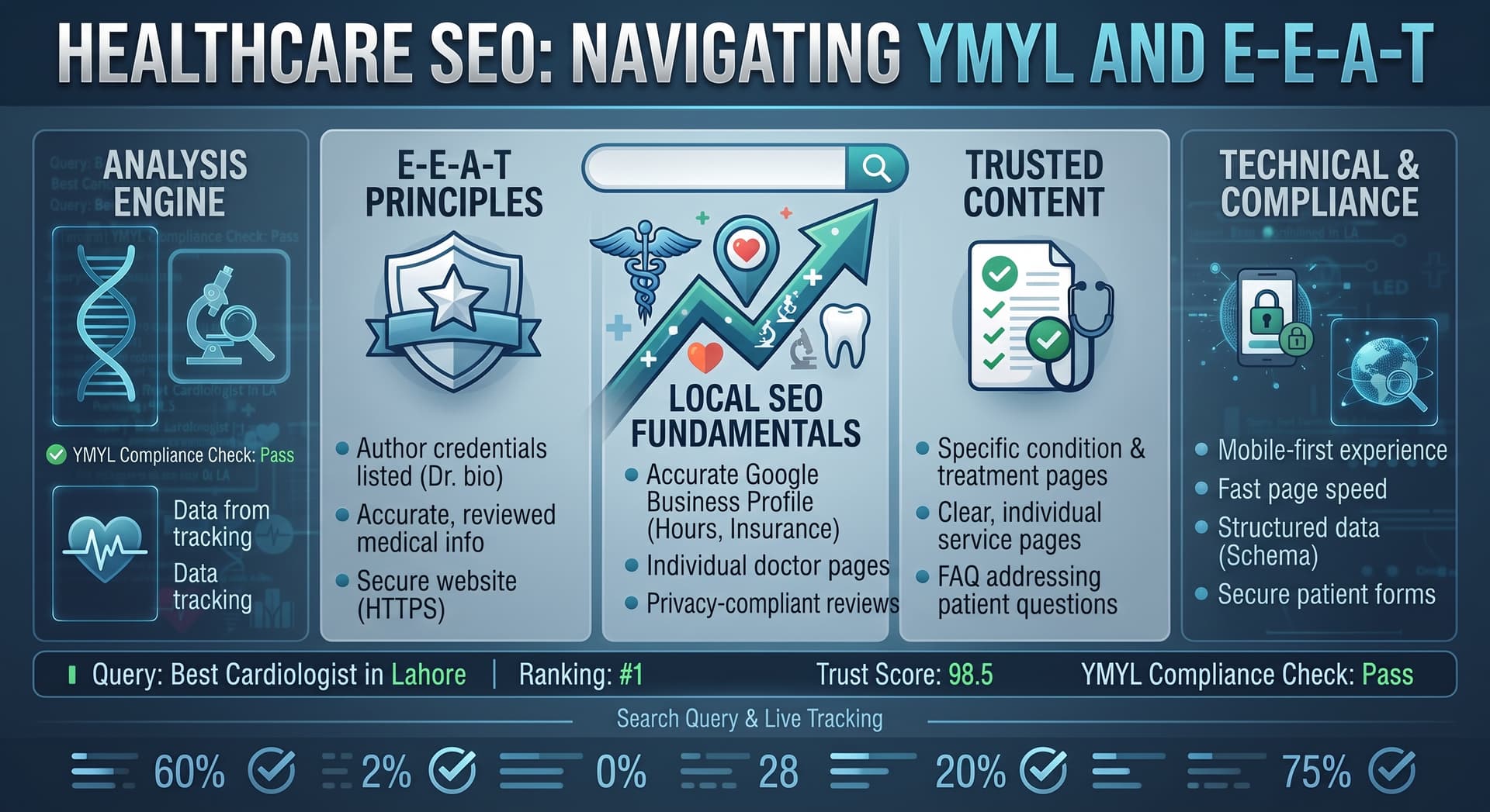 Healthcare SEO: The Complete 2026 Guide to Ranking Medical Websites