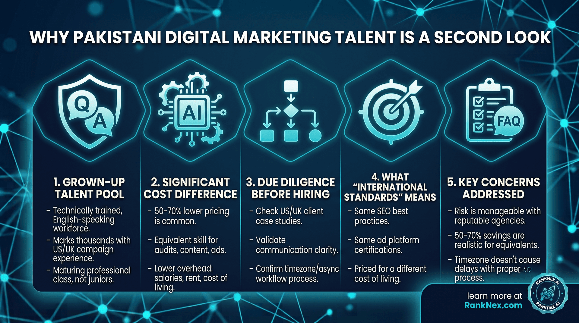 Why Pakistani Digital Marketing Talent Is Getting a Second Look From UK and US Businesses