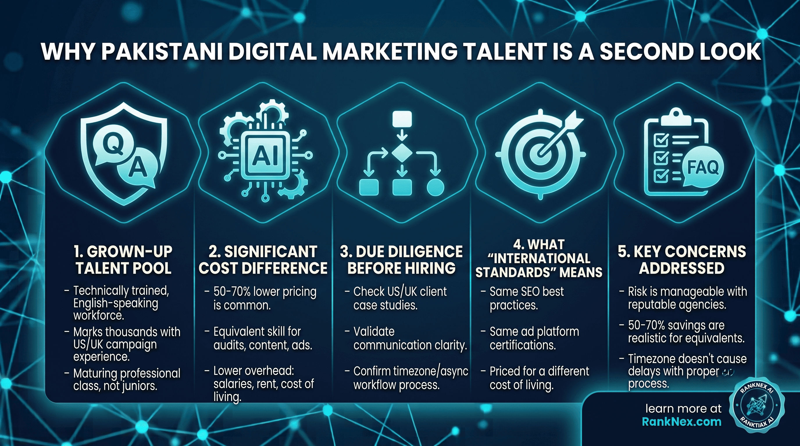 Why Pakistani Digital Marketing Talent Is Getting a Second Look From UK and US Businesses