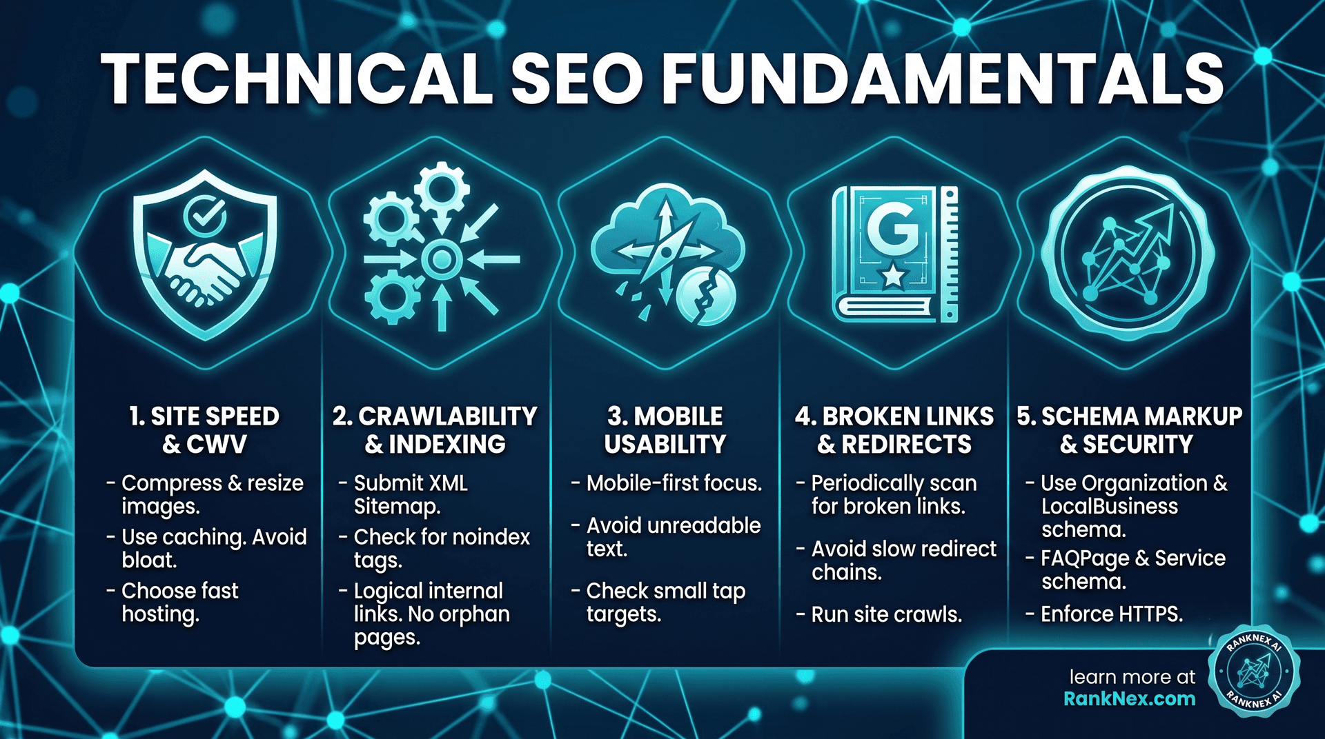 The Complete Guide to Technical SEO for Small Businesses in 2026