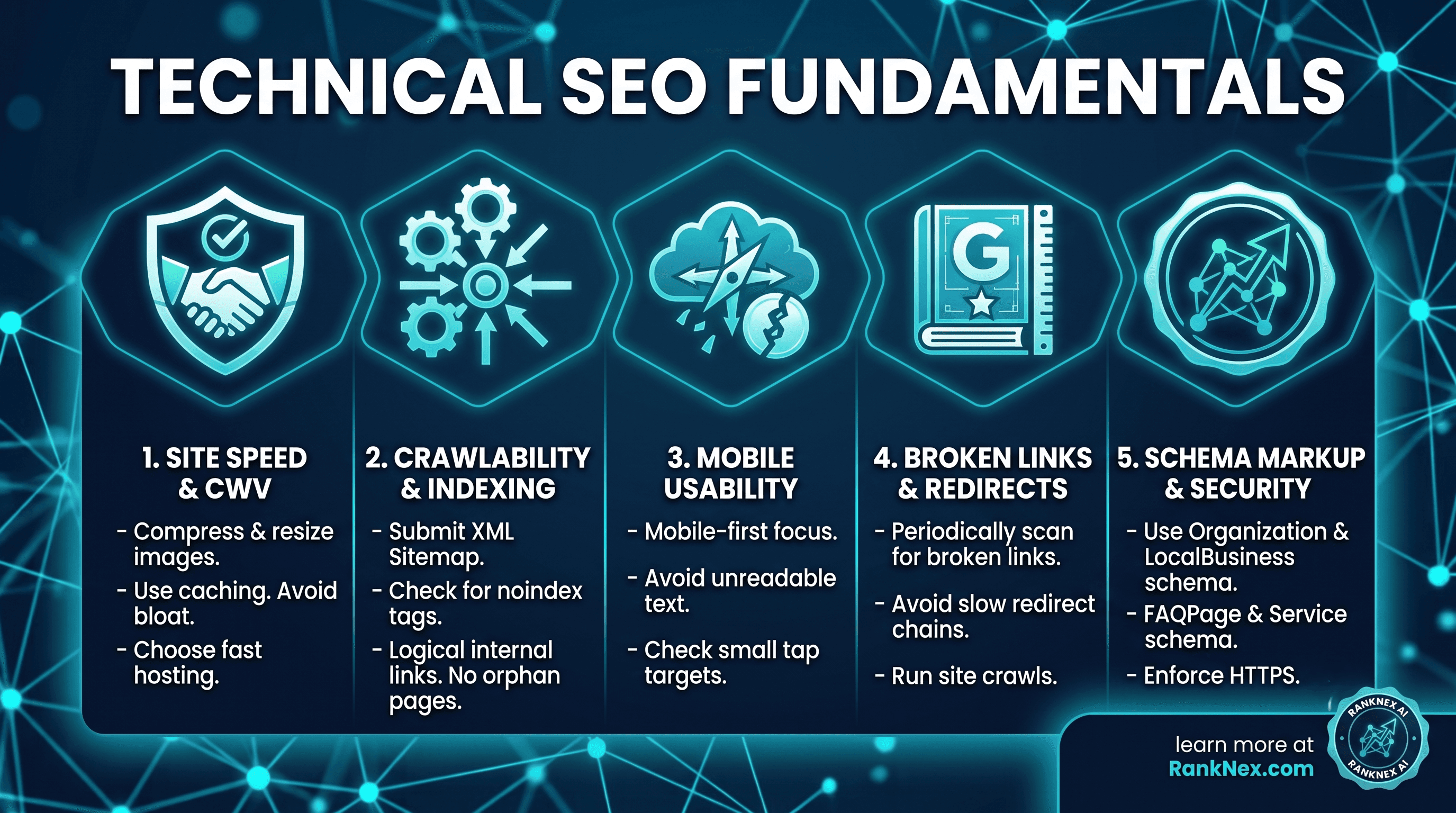 The Complete Guide to Technical SEO for Small Businesses in 2026