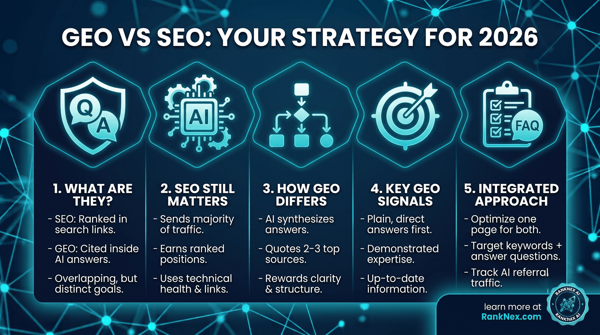 GEO vs SEO: What Generative Engine Optimization Means for Your Business in 2026