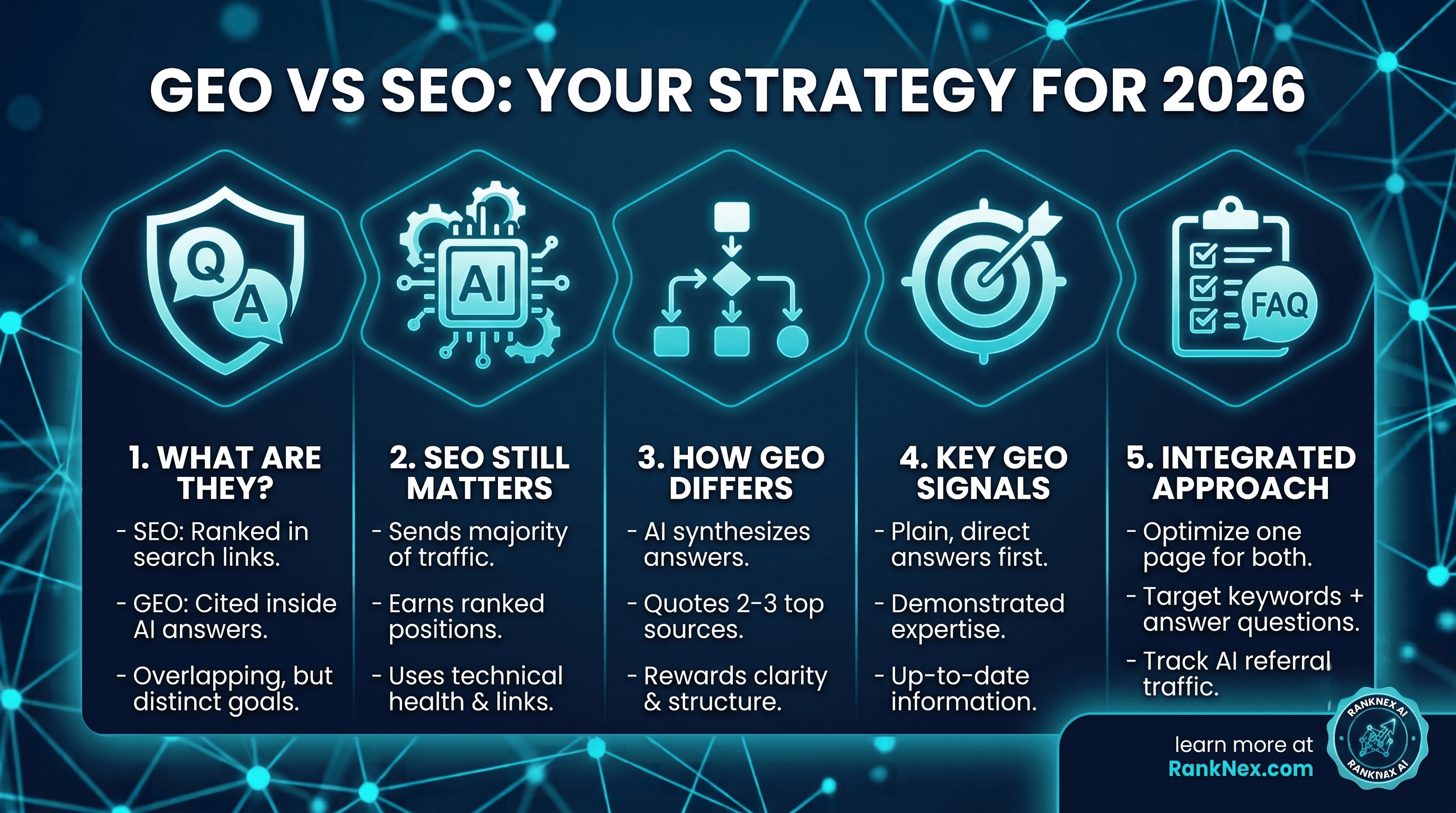 GEO vs SEO: What Generative Engine Optimization Means for Your Business in 2026