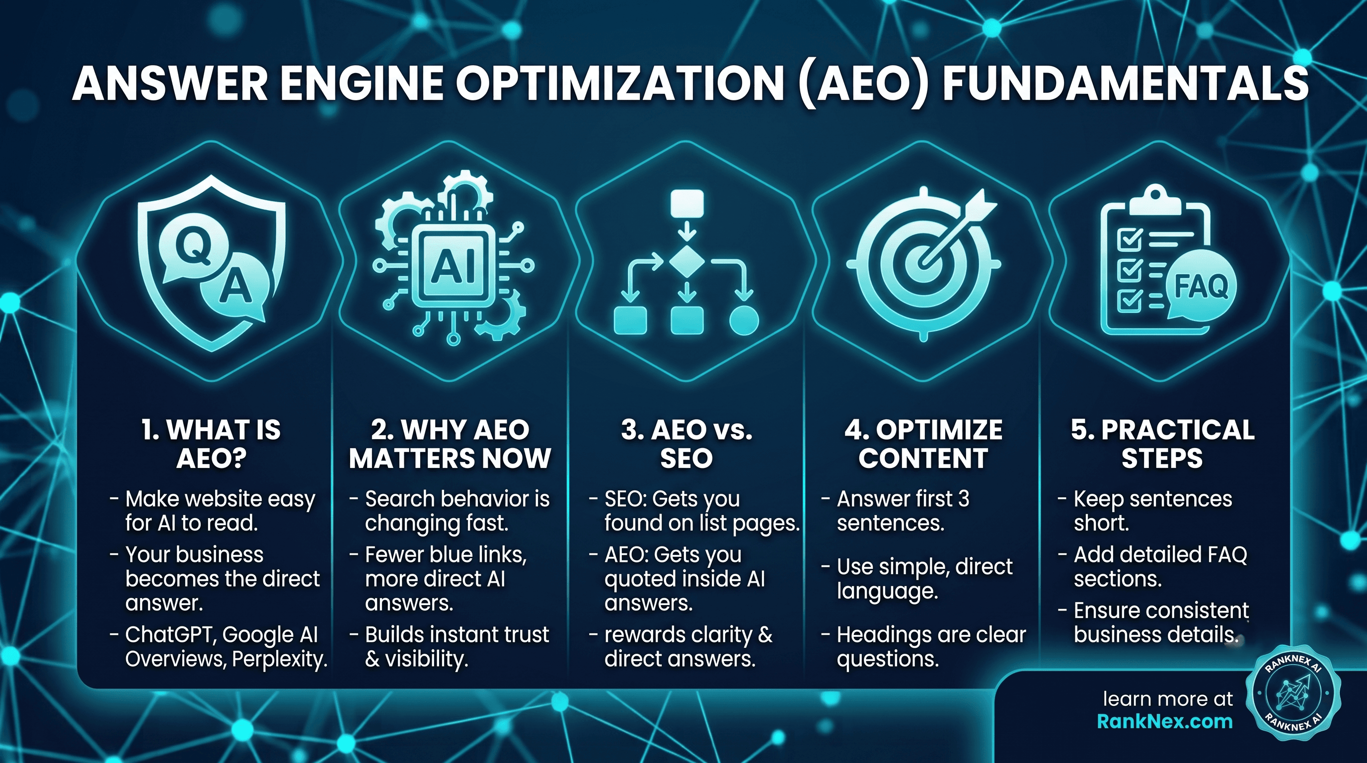What Is AEO? A Simple Guide for Small Business Owners