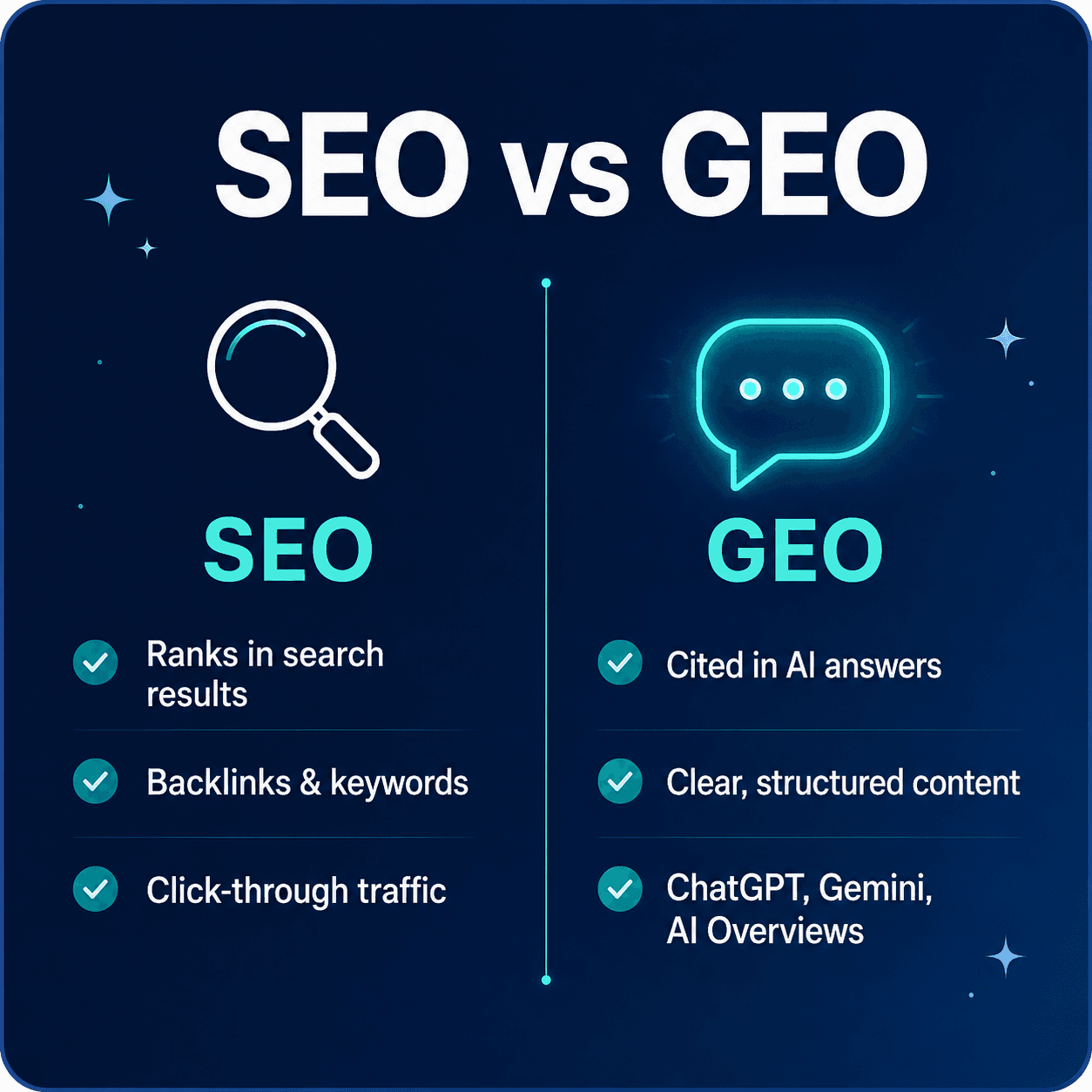 GEO vs SEO: What Generative Engine Optimization Means for Your Business in 2026